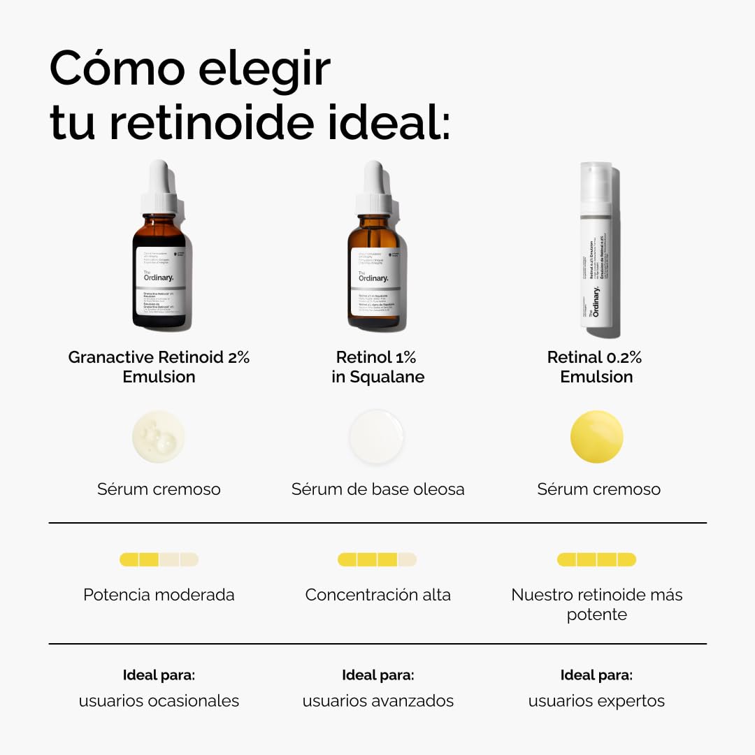 The Ordinary Retinol 1% in Squalane, Retinol en Escualeno, Sérum de retinol de alta concentración para combatir el envejecimiento y suavizar la piel, 30 ml