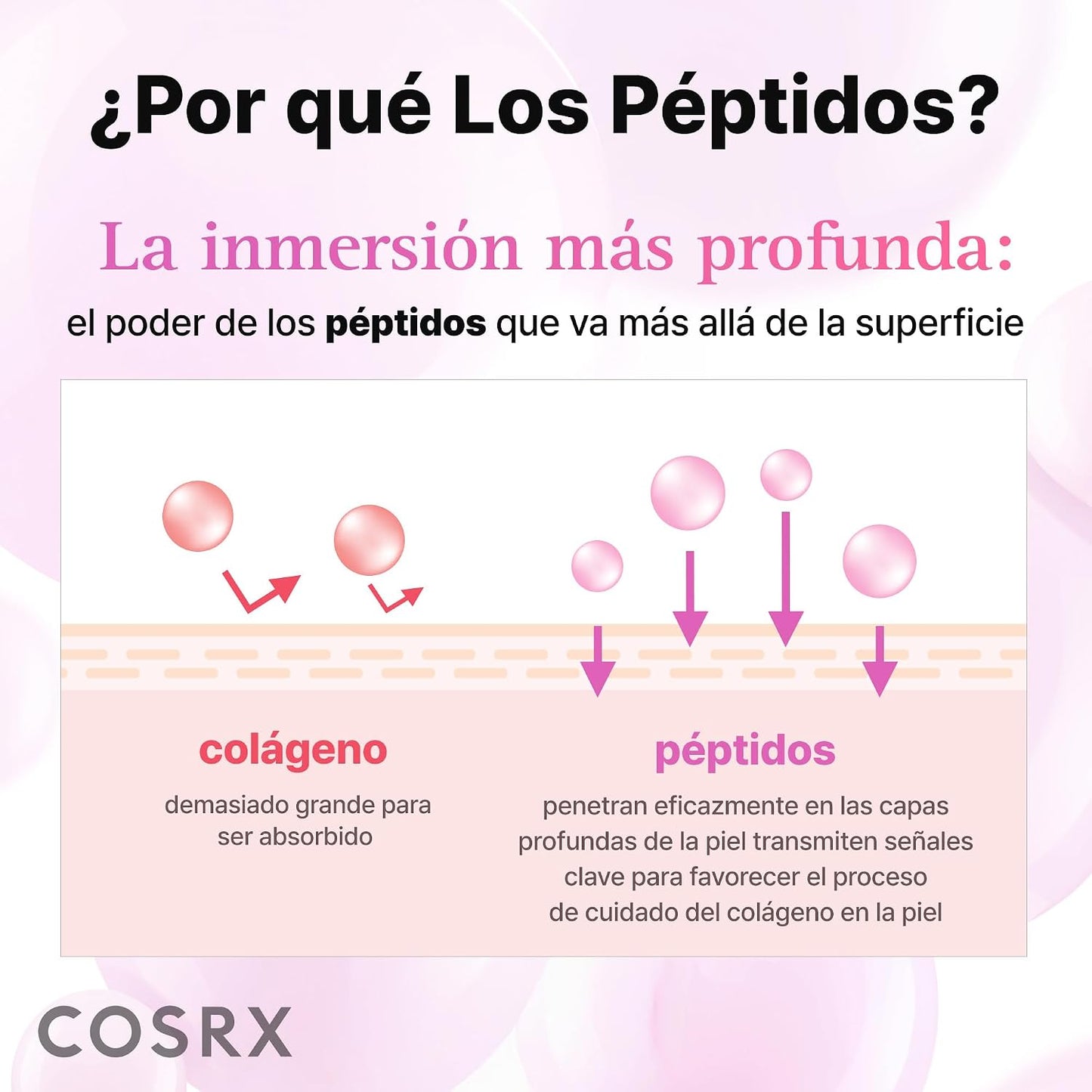 COSRX Tónico Sérum de 6X Peptidos Collagen Booster, Niacinamida y Ácido Hialurónico, Esencia Facial Potenciadora de Renovación Cutánea, para Todo Tipo de Piel, Libre de Parabenos, Korean Skincare