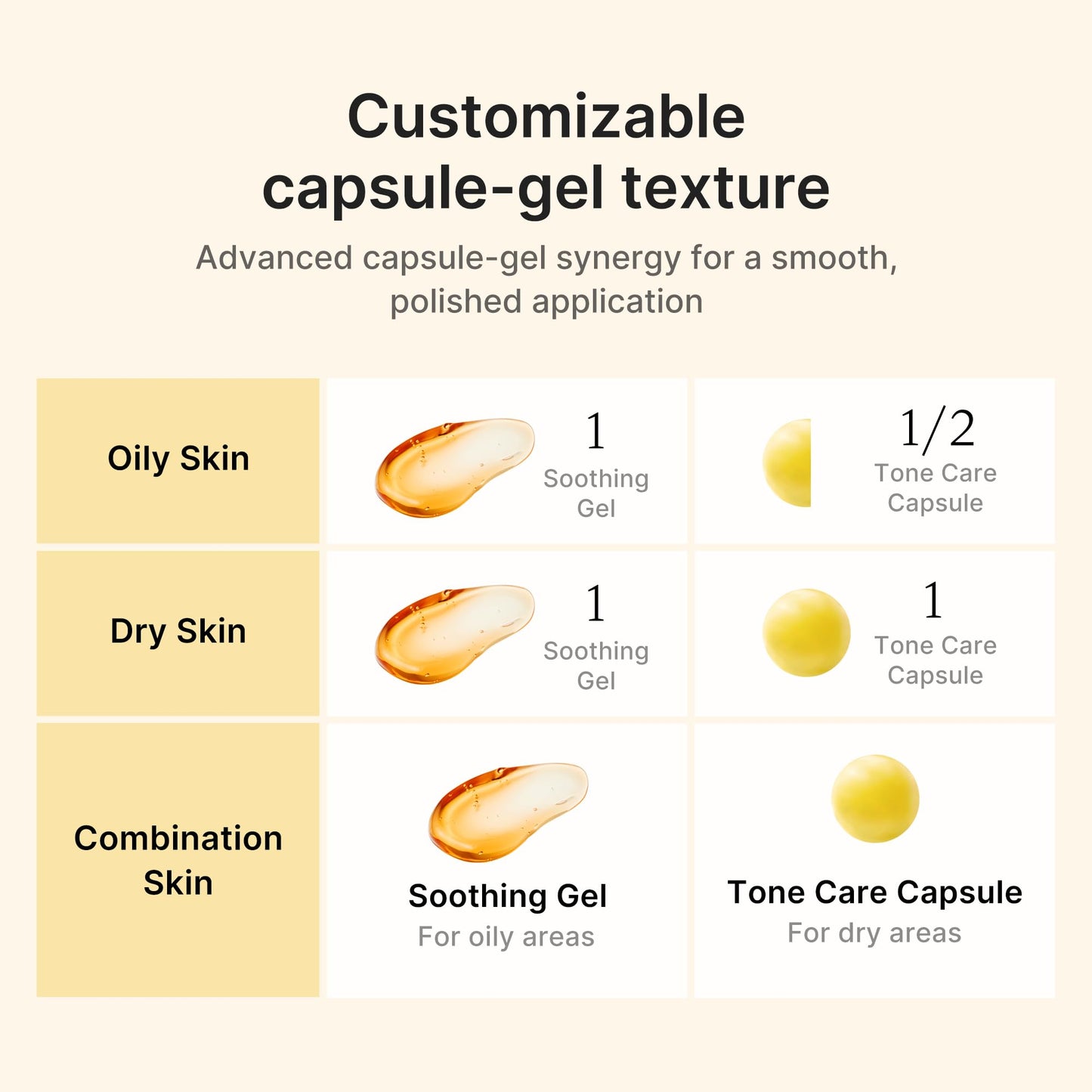 Medicube Capsule Cream with Deep Vitamin C Crema con Cápsulas de Vitamina C, Luminosidad y Piel de Aspecto Más Uniforme, Textura Gel Hidratante, Cosmética Coreana, 55 g